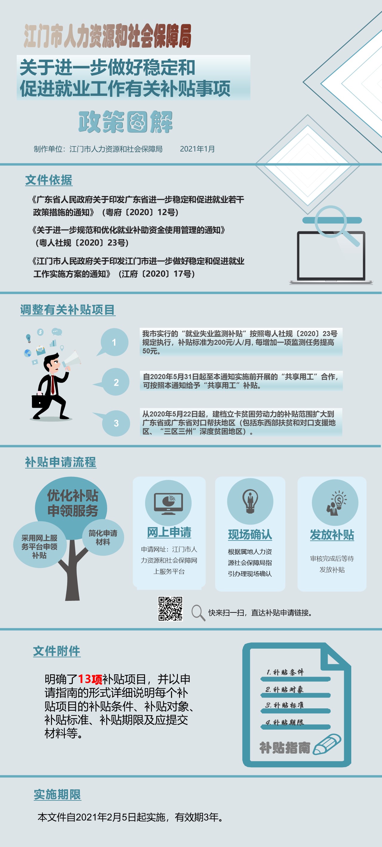 《SG飞艇(中国)开奖记录查询站人力资源和社会保障局关于进一步做好稳定和促进就业工作有关补贴事项》政策图解.JPG