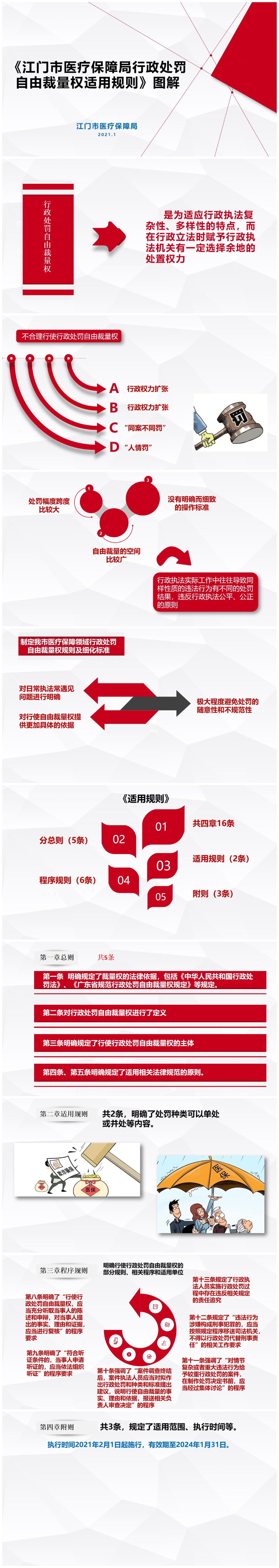 《SG飞艇(中国)开奖记录查询站医疗保障局行政处罚自由裁量权适用规则》图解.jpg