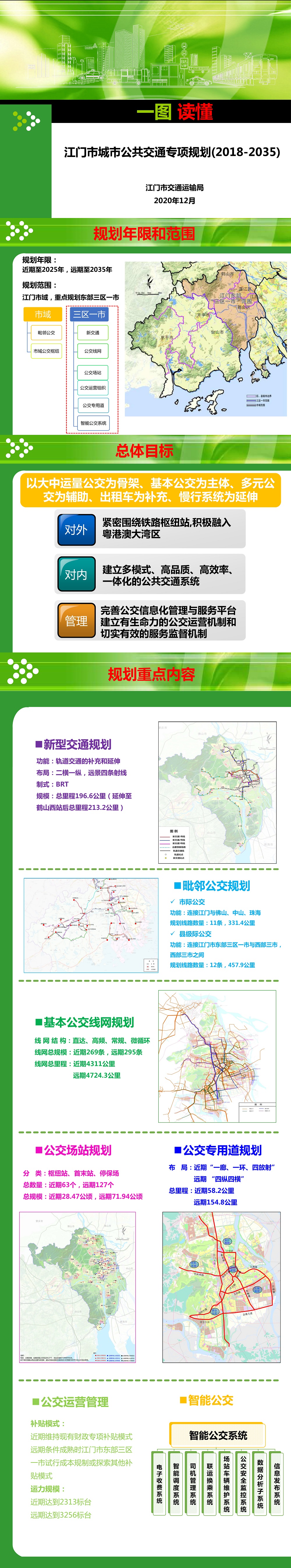 图解《SG飞艇(中国)开奖记录查询站城市公共交通专项规划（2018-2035）》.jpg