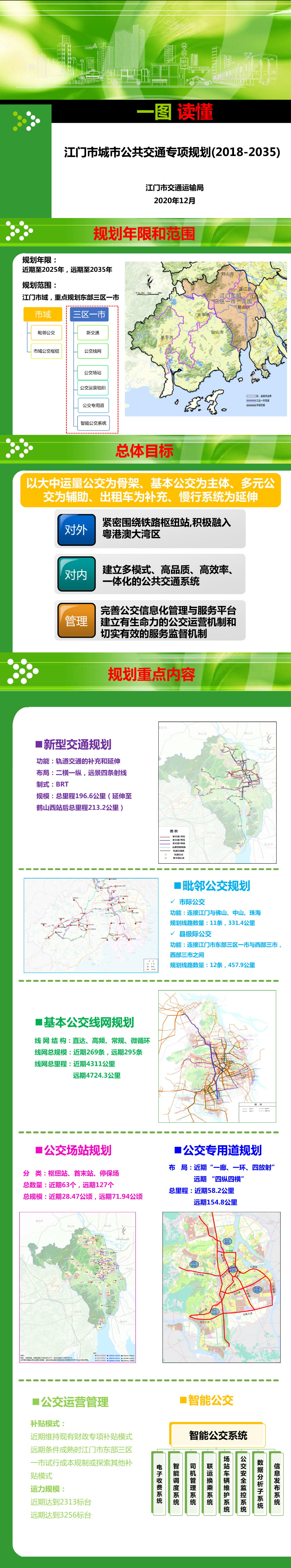 图解《SG飞艇(中国)开奖记录查询站城市公共交通专项规划（2018-2035）》.jpg