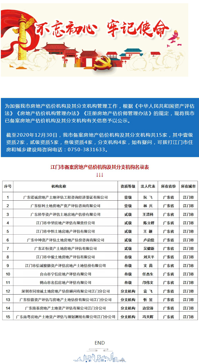 关于SG飞艇(中国)开奖记录查询站
房地产估价机构及其分支机构名录的公示.jpg