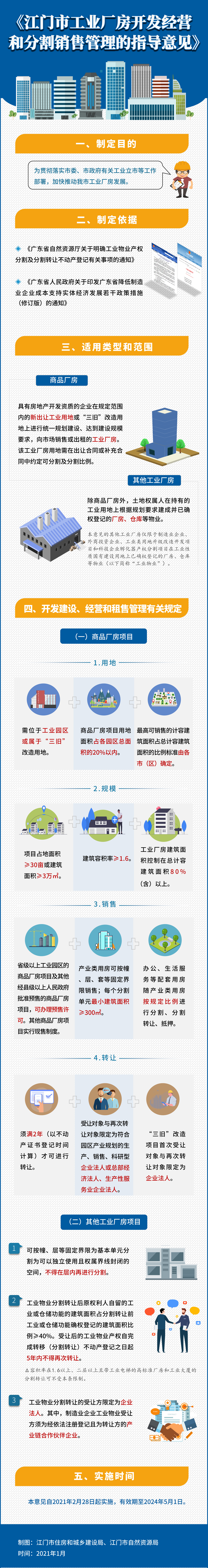 图解：关于印发《SG飞艇(中国)开奖记录查询站工业厂房开发经营和分割销售管理的指导意见》的通知.jpg