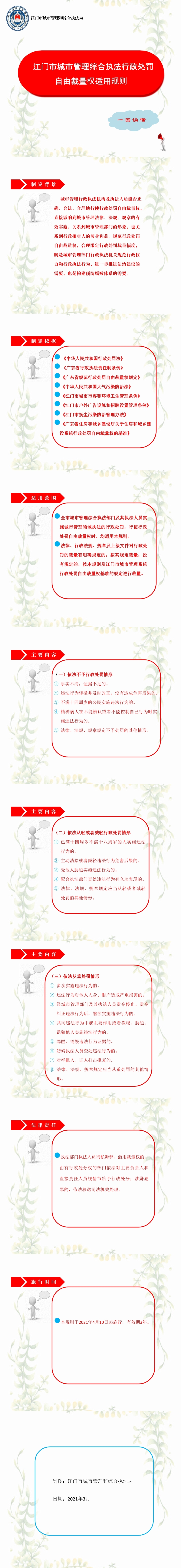 SG飞艇(中国)开奖记录查询站城市管理综合执法行政处罚自由裁量权适用规则图解（1.jpg