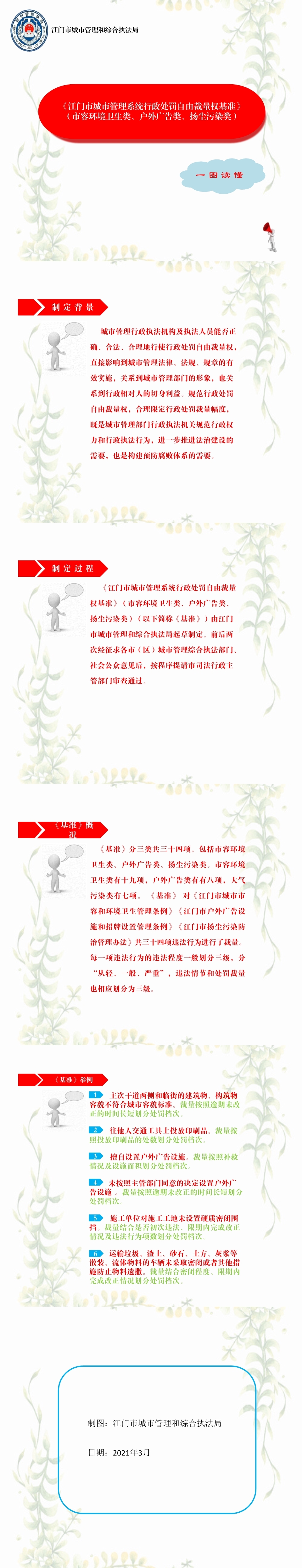 SG飞艇(中国)开奖记录查询站城市管理系统行政处罚自由裁量权基准图解（2.jpg