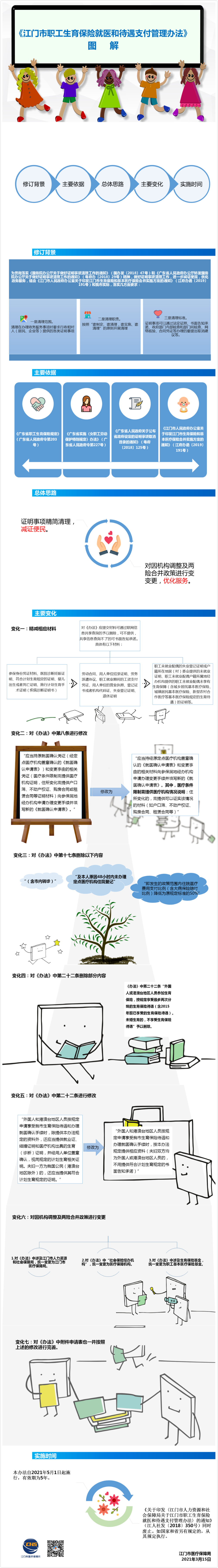 附件4.《SG飞艇(中国)开奖记录查询站职工生育保险就医和待遇支付管理办法》图解.jpg