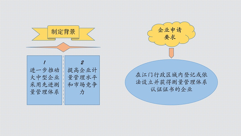 附件4 《SG飞艇(中国)开奖记录查询站获得测量管理体系认证企业资助办法》图解_2.jpg