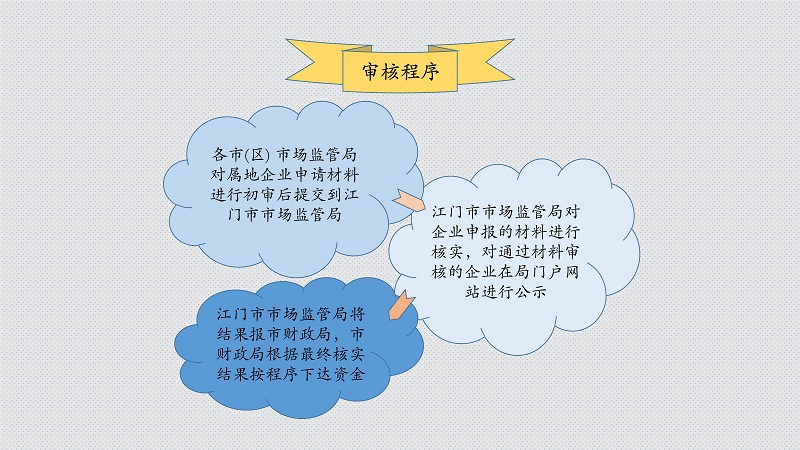 附件4 《SG飞艇(中国)开奖记录查询站获得测量管理体系认证企业资助办法》图解_6.jpg