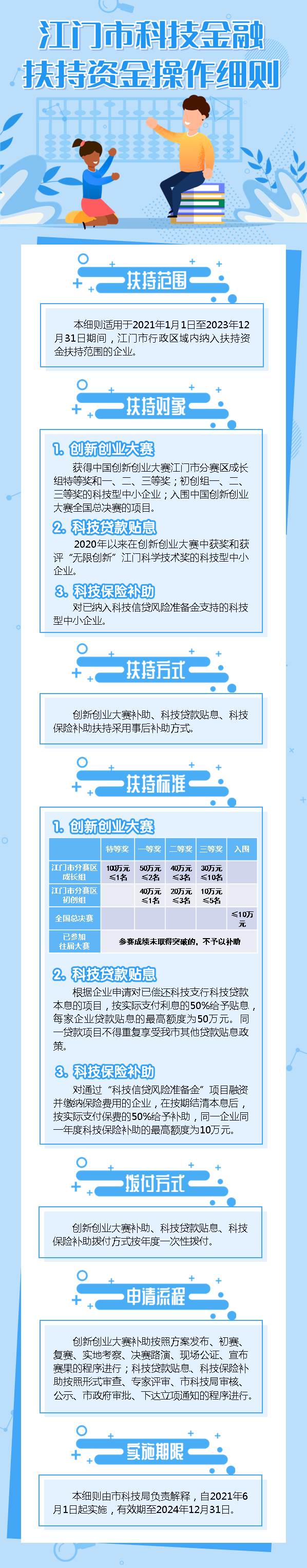 附件4：《SG飞艇(中国)开奖记录查询站科技金融扶持资金操作细则》政策图解.jpg