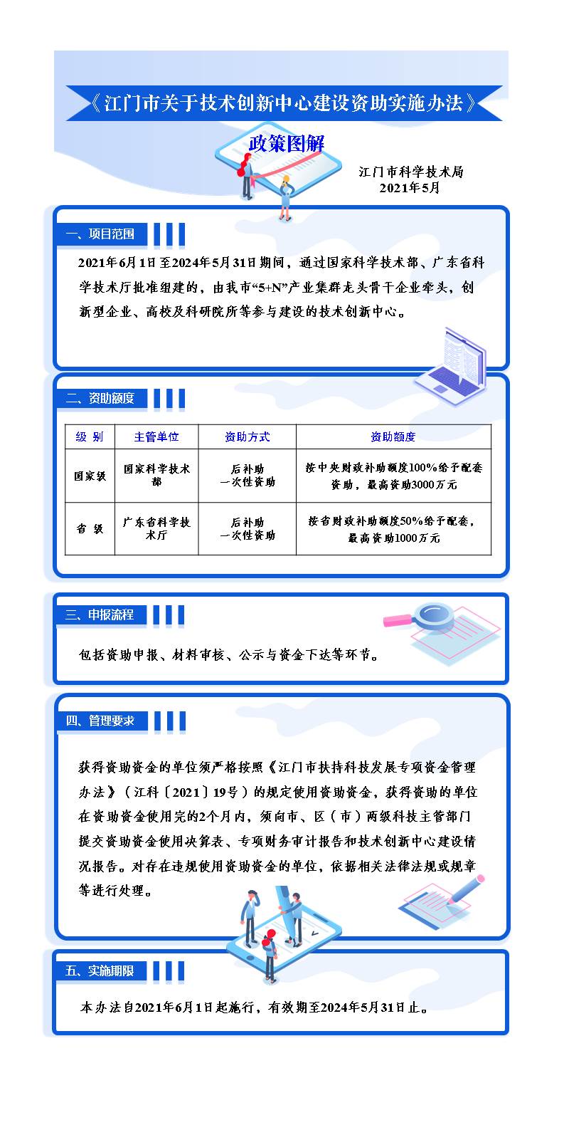 附件4.《SG飞艇(中国)开奖记录查询站关于技术创新中心建设资助实施办法》政策图解.jpg