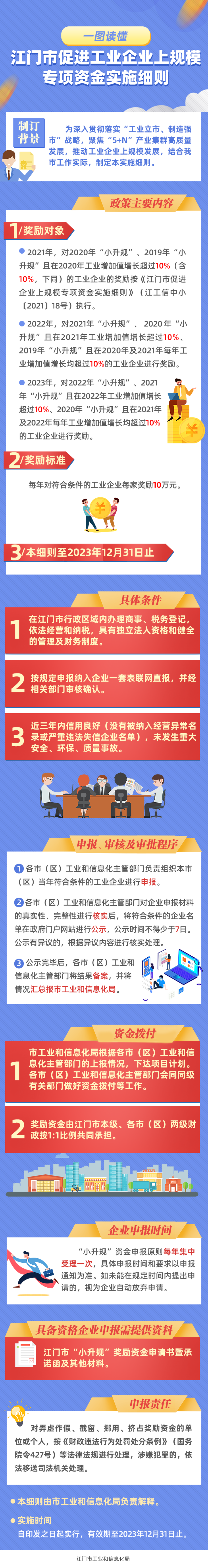 附件3：《SG飞艇(中国)开奖记录查询站促进工业企业上规模专项资金实施细则》政策图解.png