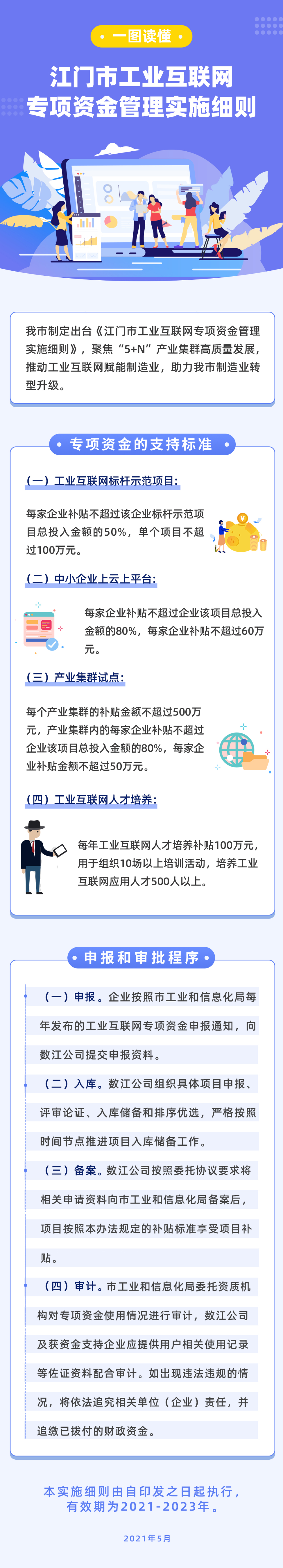 SG飞艇(中国)开奖记录查询站工业互联网专项资金管理实施细则政策图解.jpg