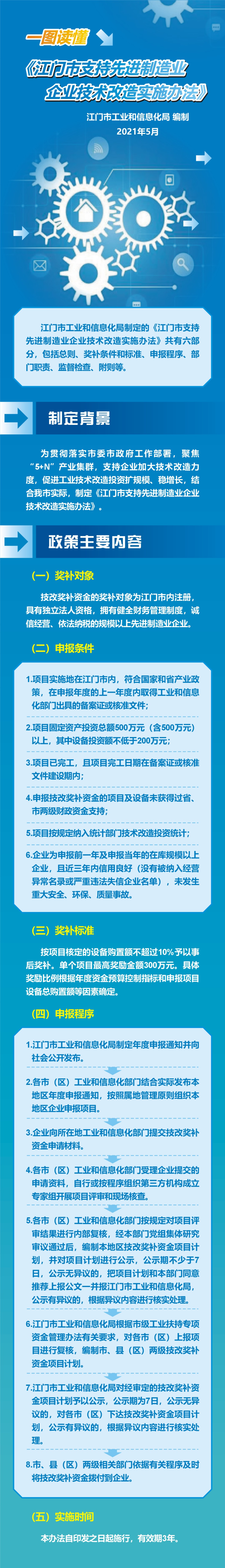 《SG飞艇(中国)开奖记录查询站支持先进制造业企业技术改造实施办法》政策图解.jpg