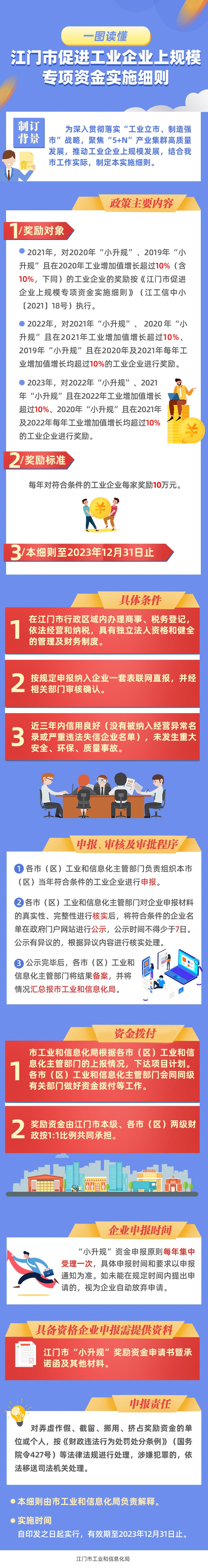 附件3：《SG飞艇(中国)开奖记录查询站促进工业企业上规模专项资金实施细则》政策图解.png