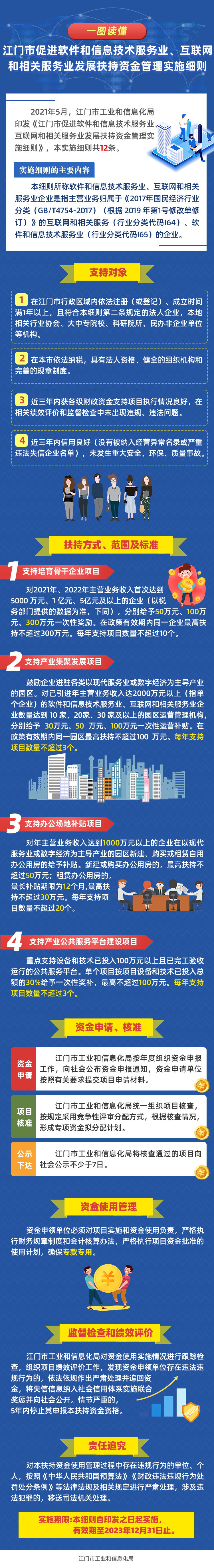 3 图解《SG飞艇(中国)开奖记录查询站促进软件和信息技术服务业、互联网和相关服务业发展扶持资金管理实施细则》.png
