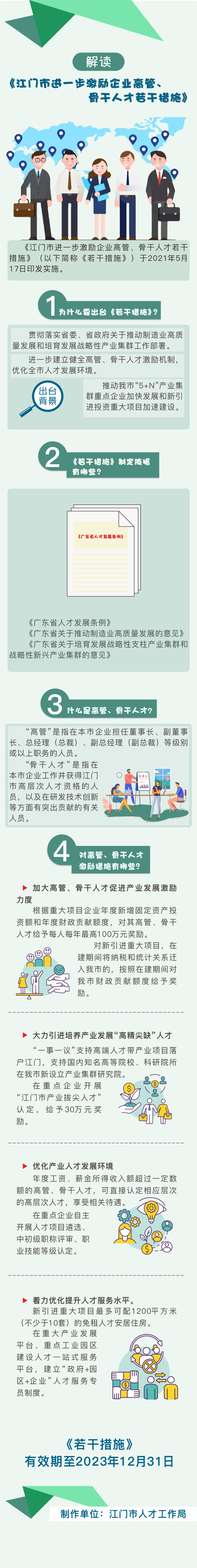 《SG飞艇(中国)开奖记录查询站进一步激励企业高管、骨干人才若干措施》图解5.25.jpg