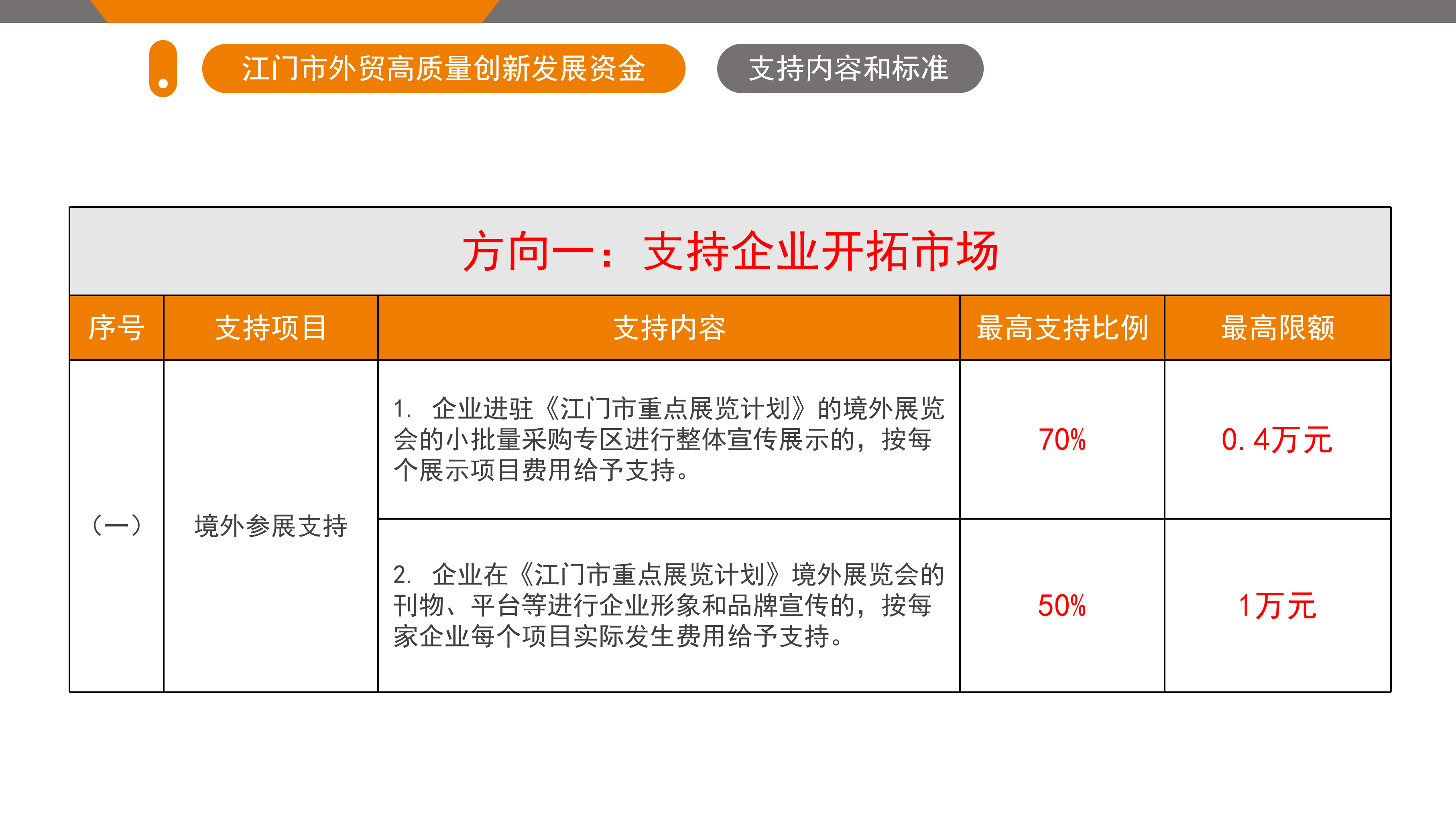 SG飞艇(中国)开奖记录查询站外贸高质量创新发展资金政策解读（5.26.1719 ）_04.png