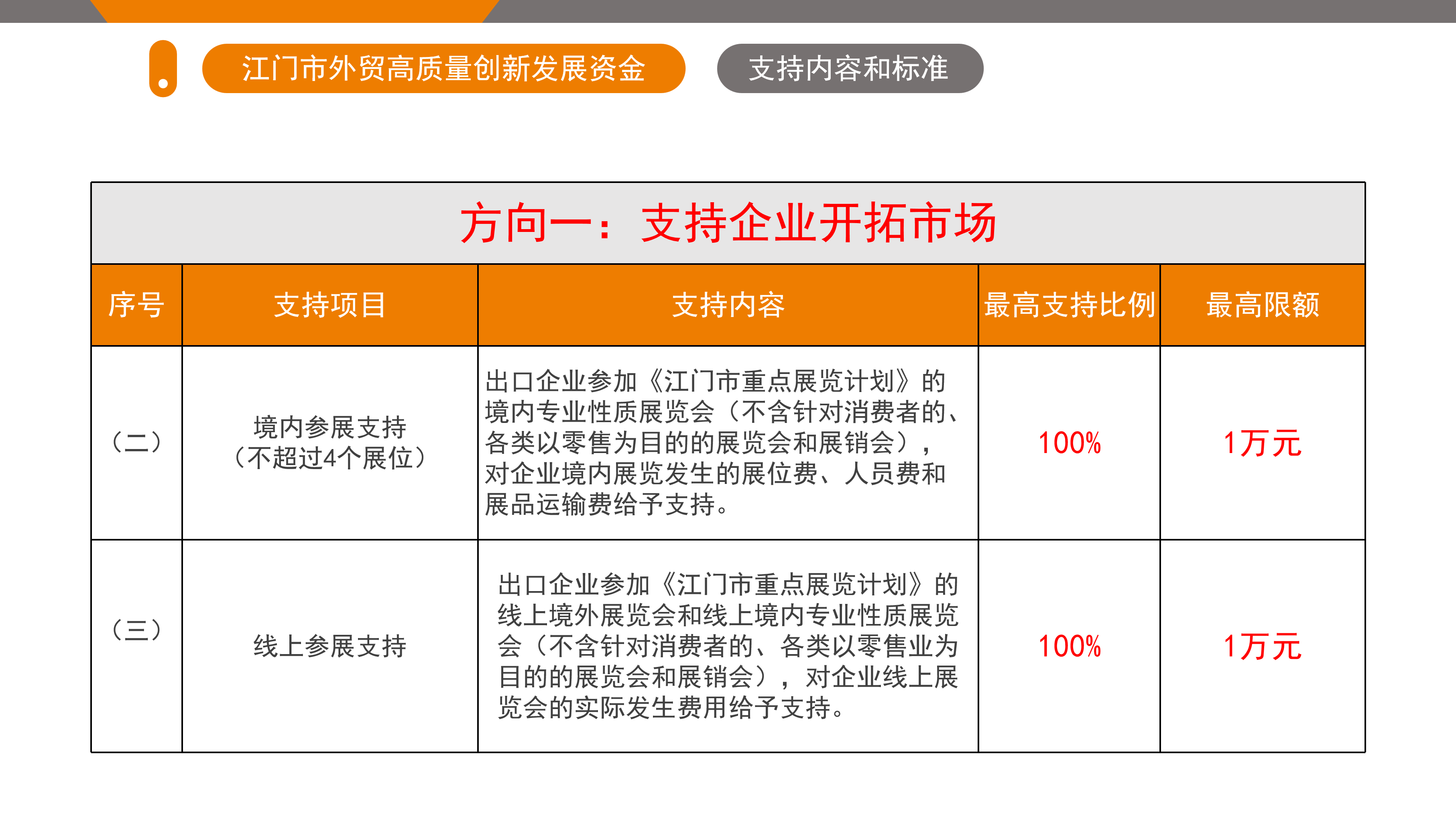 SG飞艇(中国)开奖记录查询站外贸高质量创新发展资金政策解读（5.26.1719 ）_06.png
