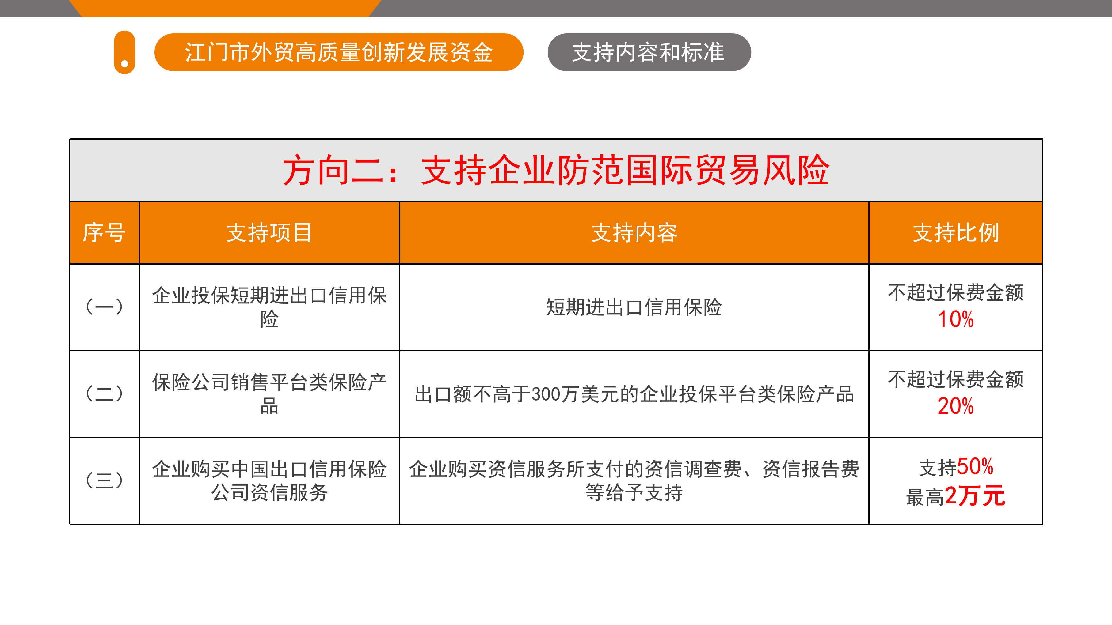 SG飞艇(中国)开奖记录查询站外贸高质量创新发展资金政策解读（5.26.1719 ）_07.png