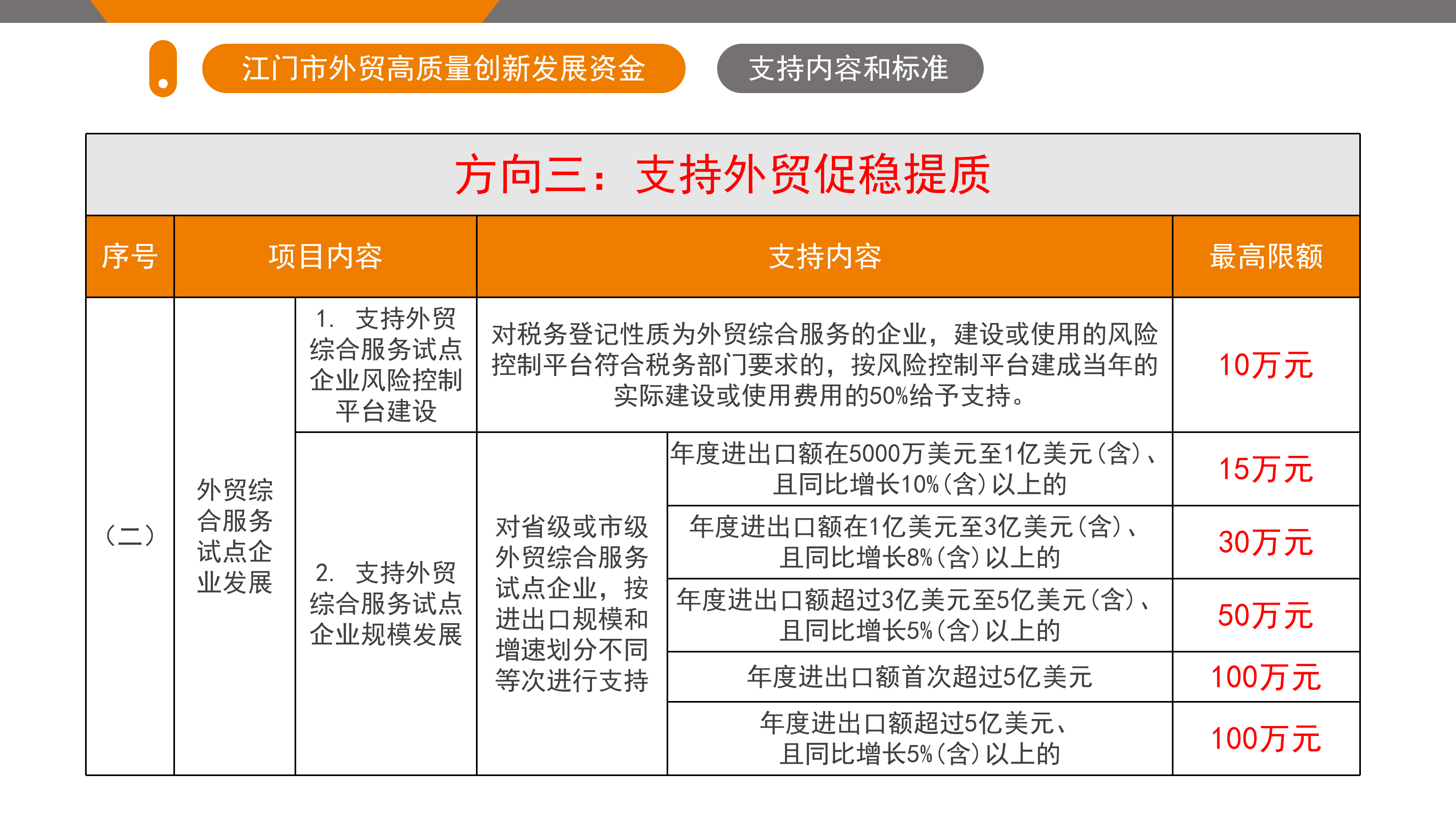 SG飞艇(中国)开奖记录查询站外贸高质量创新发展资金政策解读（5.26.1719 ）_09.png