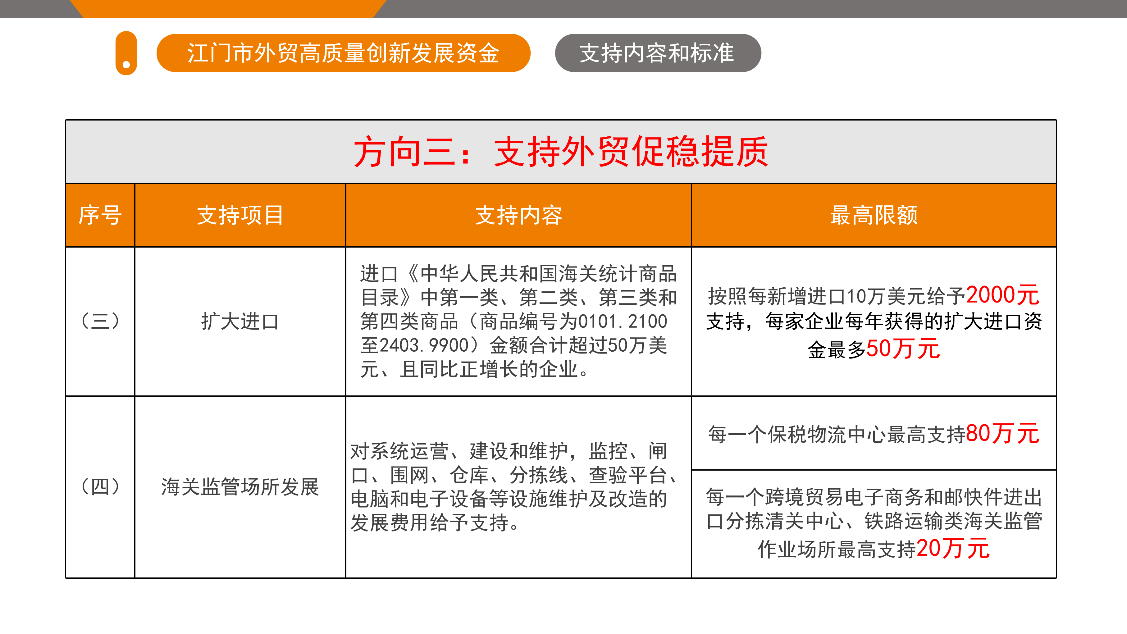 SG飞艇(中国)开奖记录查询站外贸高质量创新发展资金政策解读（5.26.1719 ）_10.png