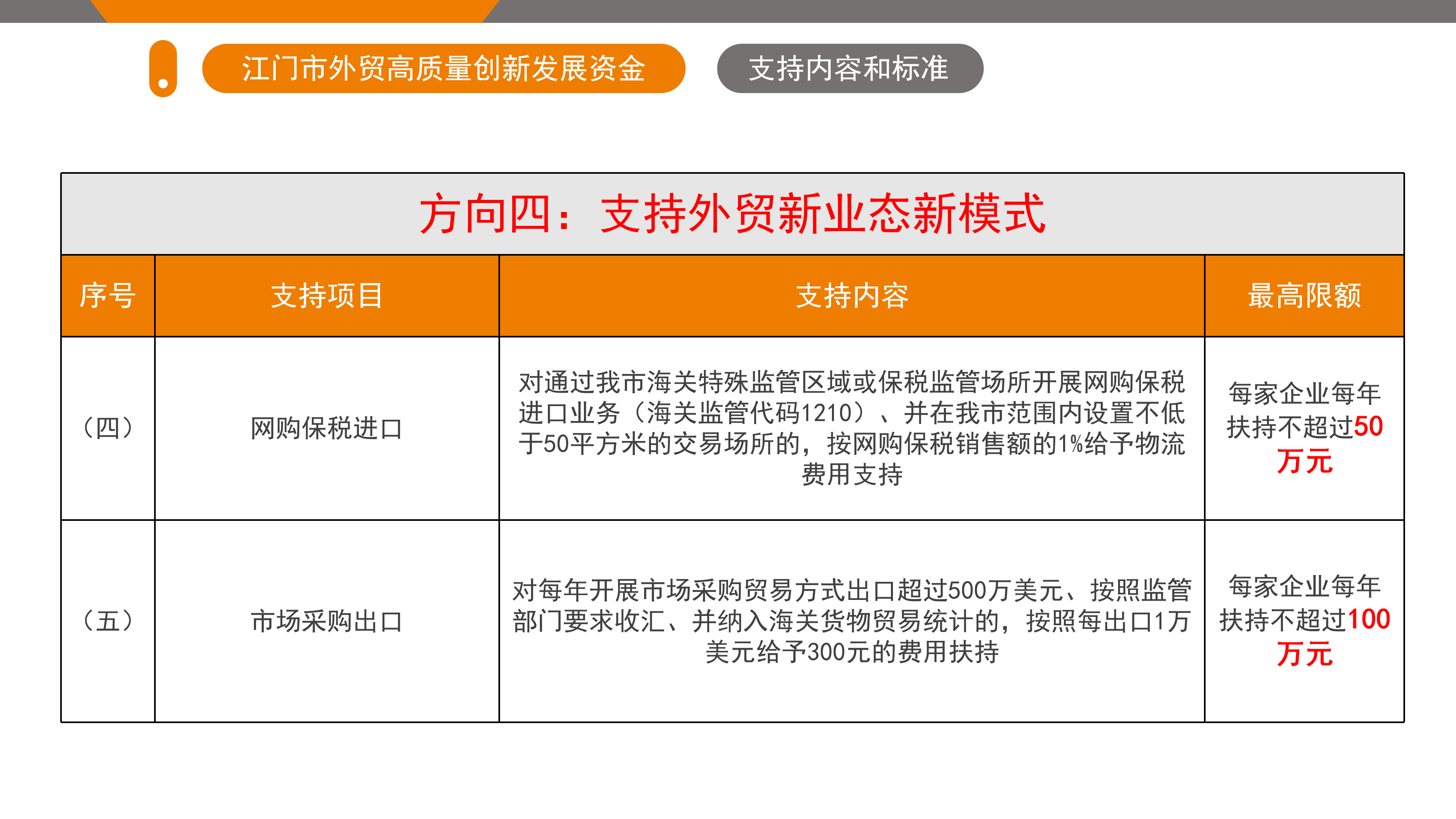 SG飞艇(中国)开奖记录查询站外贸高质量创新发展资金政策解读（5.26.1719 ）_14.png