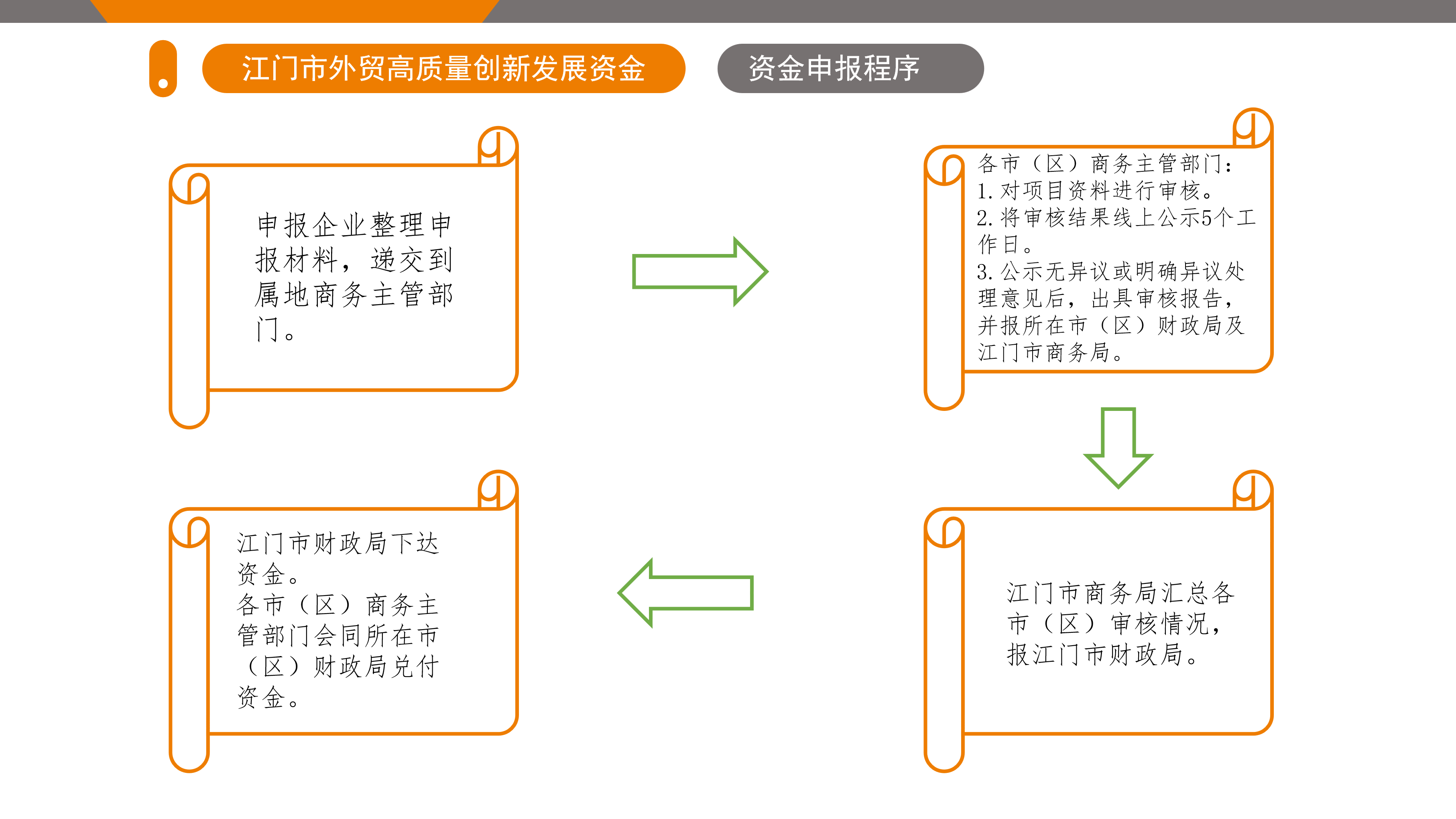 SG飞艇(中国)开奖记录查询站外贸高质量创新发展资金政策解读（5.26.1719 ）_15.png