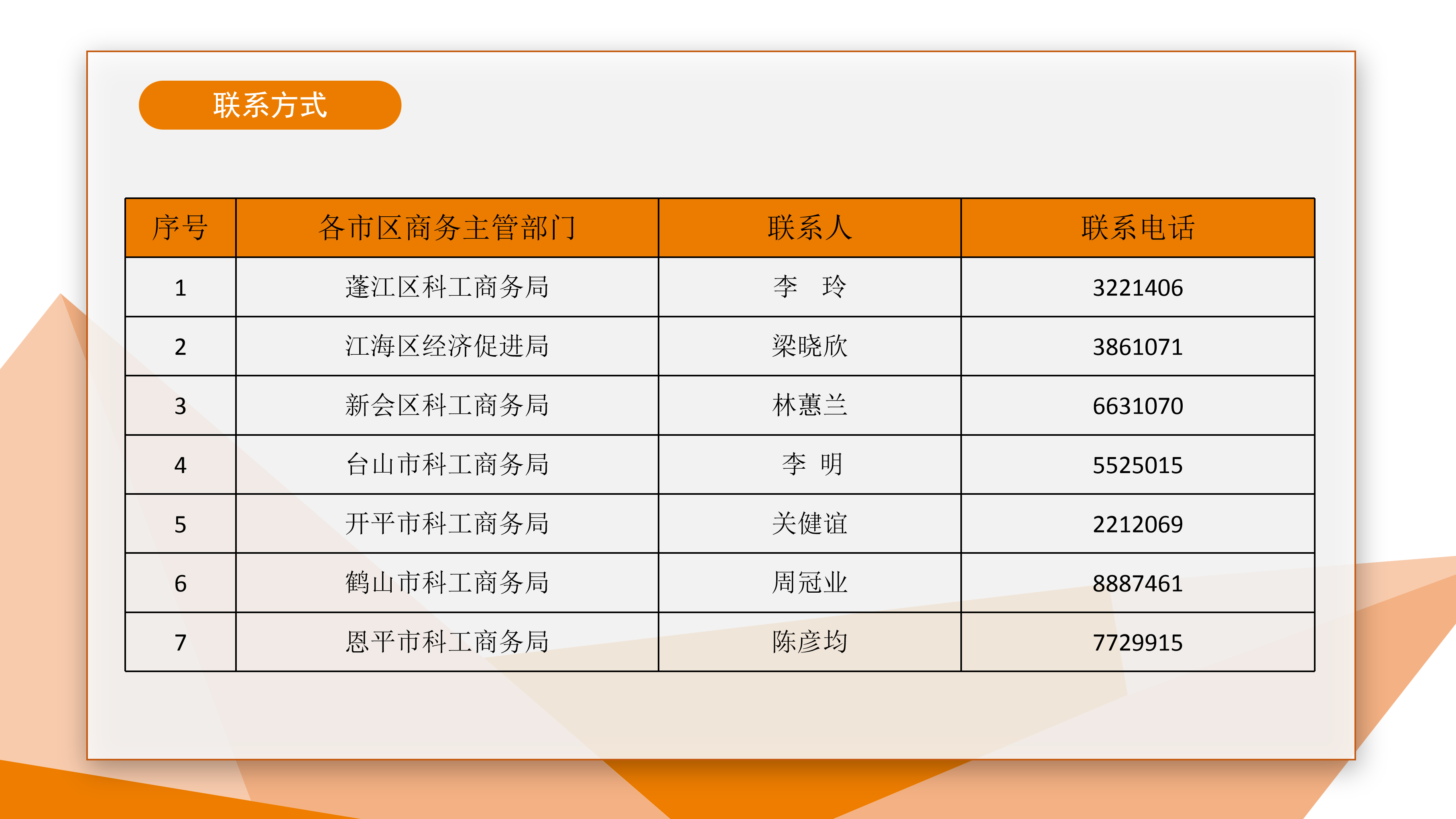 SG飞艇(中国)开奖记录查询站外贸高质量创新发展资金政策解读（5.26.1719 ）_16.png