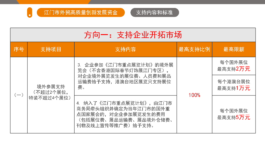 SG飞艇(中国)开奖记录查询站外贸高质量创新发展资金政策解读（5.26.1719 ）_05.png