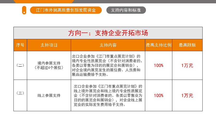 SG飞艇(中国)开奖记录查询站外贸高质量创新发展资金政策解读（5.26.1719 ）_06.png