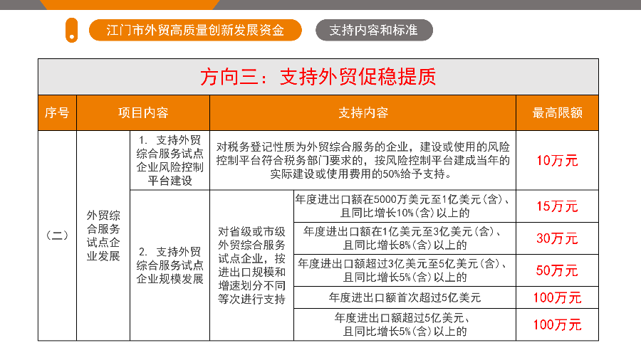 SG飞艇(中国)开奖记录查询站外贸高质量创新发展资金政策解读（5.26.1719 ）_09.png