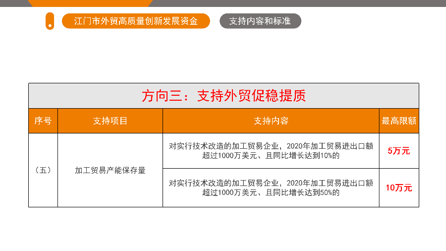SG飞艇(中国)开奖记录查询站外贸高质量创新发展资金政策解读（5.26.1719 ）_11.png
