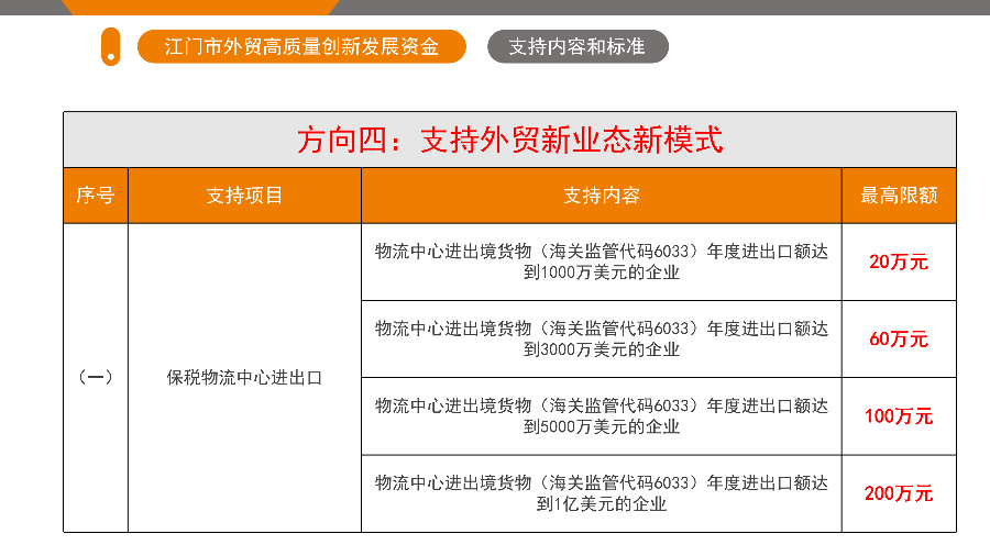 SG飞艇(中国)开奖记录查询站外贸高质量创新发展资金政策解读（5.26.1719 ）_12.png