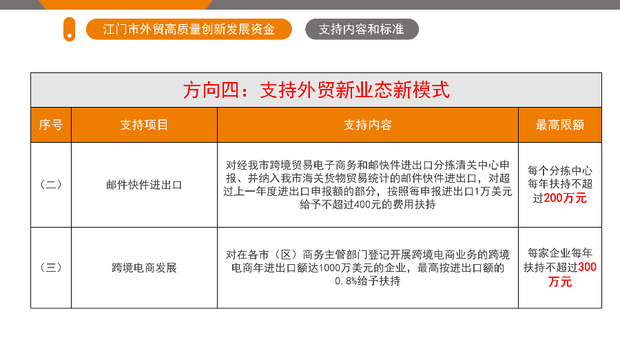 SG飞艇(中国)开奖记录查询站外贸高质量创新发展资金政策解读（5.26.1719 ）_13.png