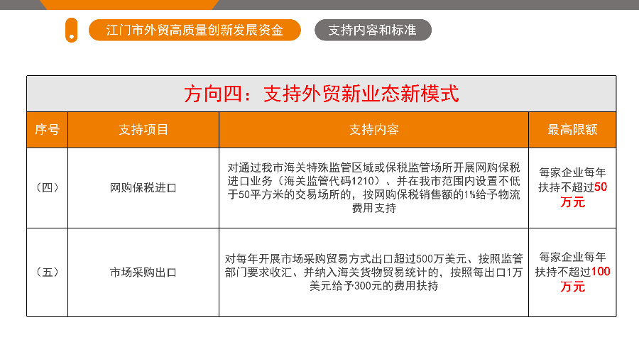 SG飞艇(中国)开奖记录查询站外贸高质量创新发展资金政策解读（5.26.1719 ）_14.png
