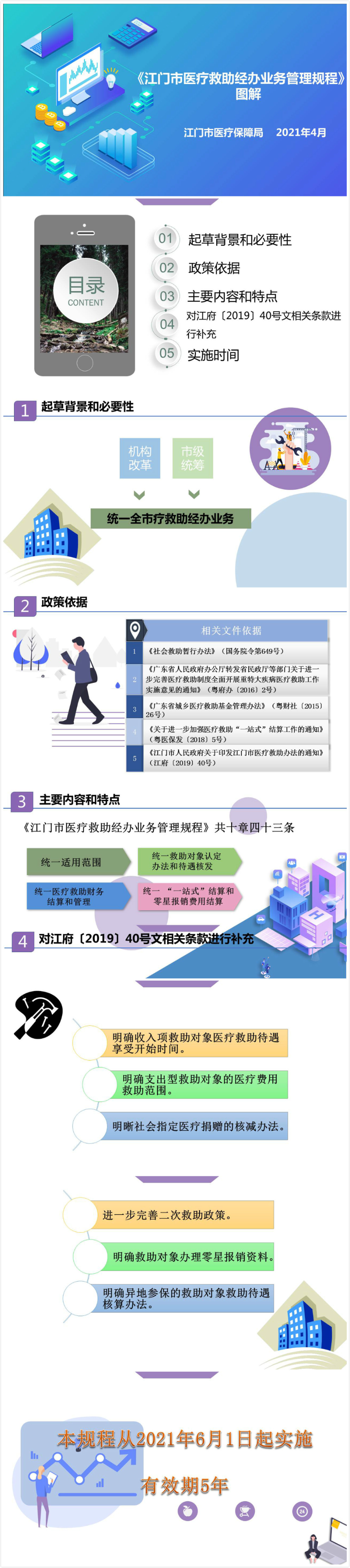 附件4. SG飞艇(中国)开奖记录查询站医疗救助经办业务管理规程》图解20210518（此件为准）呈批版.jpg