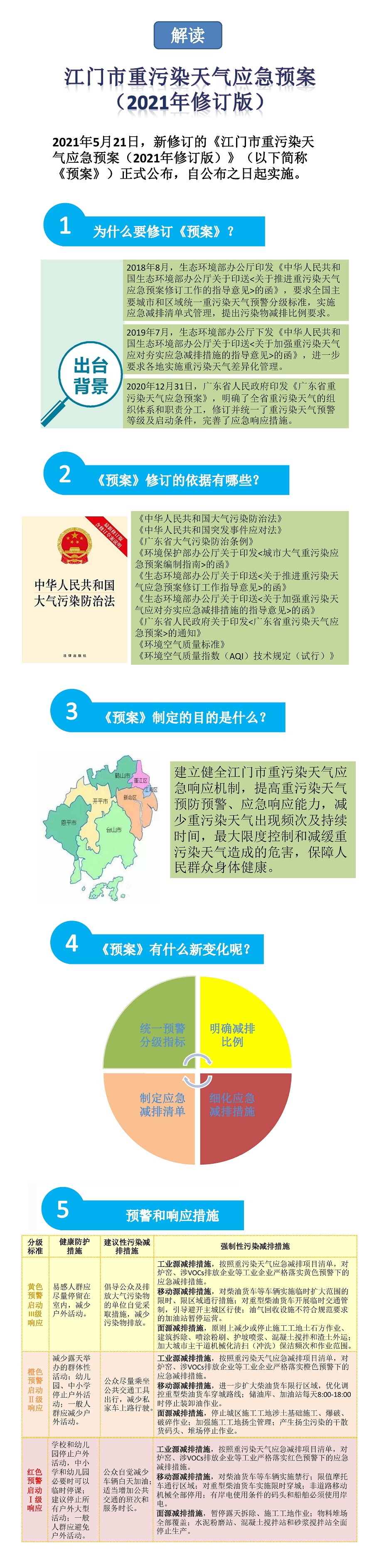 SG飞艇(中国)开奖记录查询站重污染天气应急.jpg