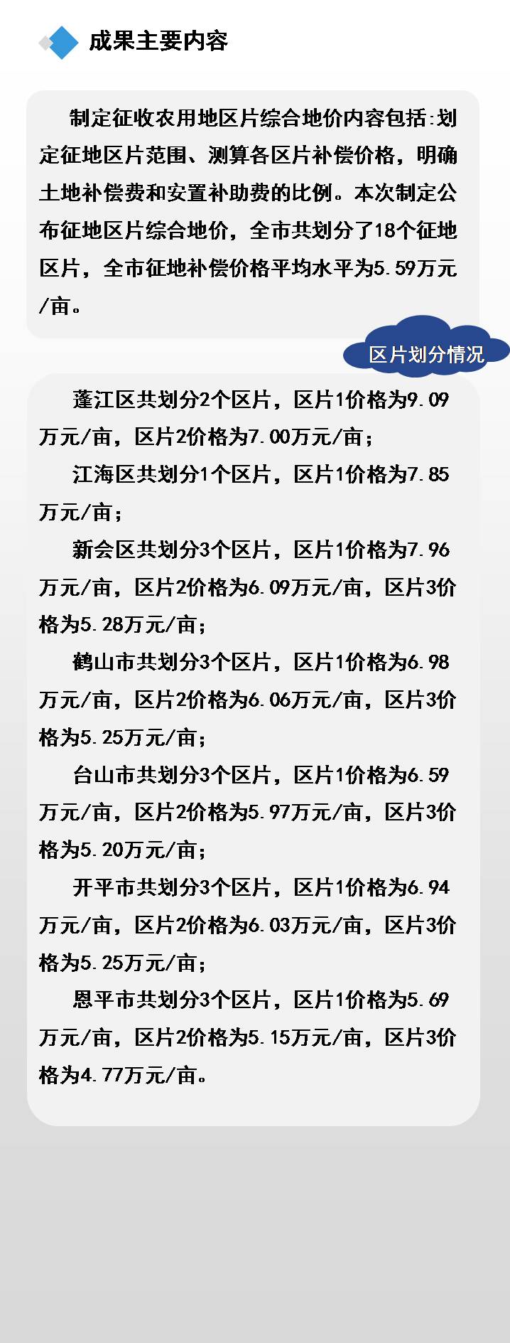 210223SG飞艇(中国)开奖记录查询站征收农用地区片综合地价项目图解 (6).JPG