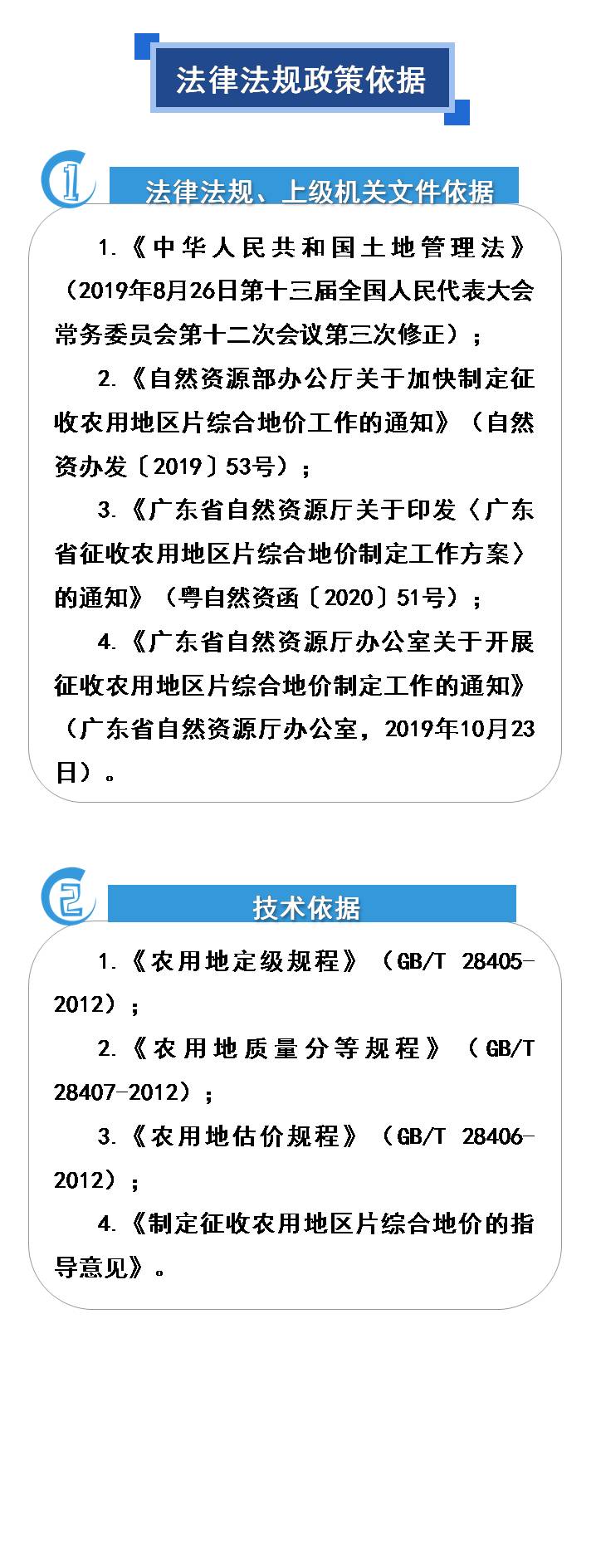 210223SG飞艇(中国)开奖记录查询站征收农用地区片综合地价项目图解 (2).JPG