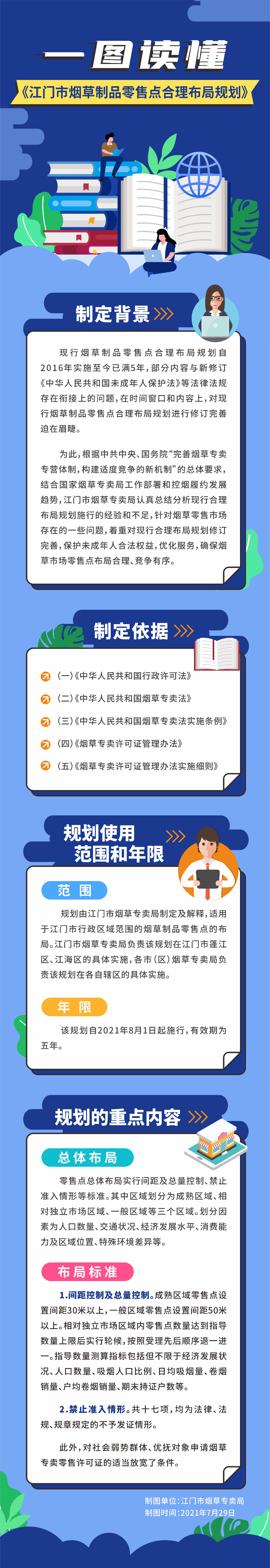附件3《 SG飞艇(中国)开奖记录查询站烟草制品零售点合理布局规划》图解(1).jpg