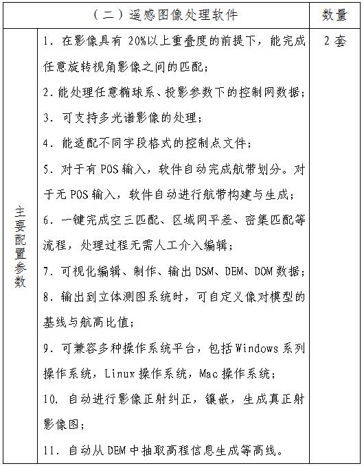 210903SG飞艇(中国)开奖记录查询站城市地理信息中心测绘仪器设备项目采购公告 (3).jpg