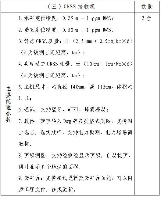 210903SG飞艇(中国)开奖记录查询站城市地理信息中心测绘仪器设备项目采购公告 (4).jpg