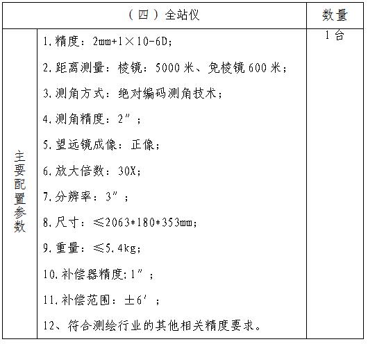 210903SG飞艇(中国)开奖记录查询站城市地理信息中心测绘仪器设备项目采购公告 (5).jpg