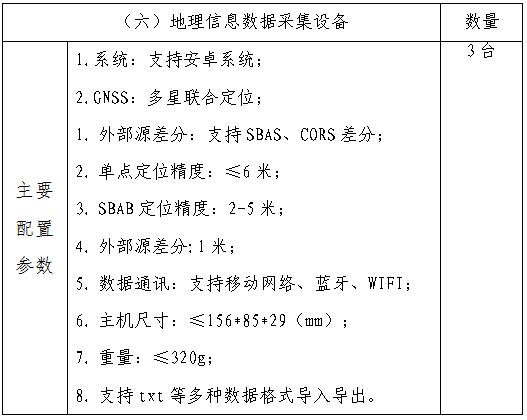 210903SG飞艇(中国)开奖记录查询站城市地理信息中心测绘仪器设备项目采购公告 (7).jpg