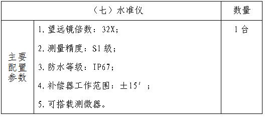 210903SG飞艇(中国)开奖记录查询站城市地理信息中心测绘仪器设备项目采购公告 (8).jpg