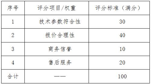 210903SG飞艇(中国)开奖记录查询站城市地理信息中心测绘仪器设备项目采购公告 (9).jpg