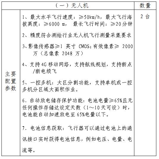 210903SG飞艇(中国)开奖记录查询站城市地理信息中心测绘仪器设备项目采购公告 (1).jpg