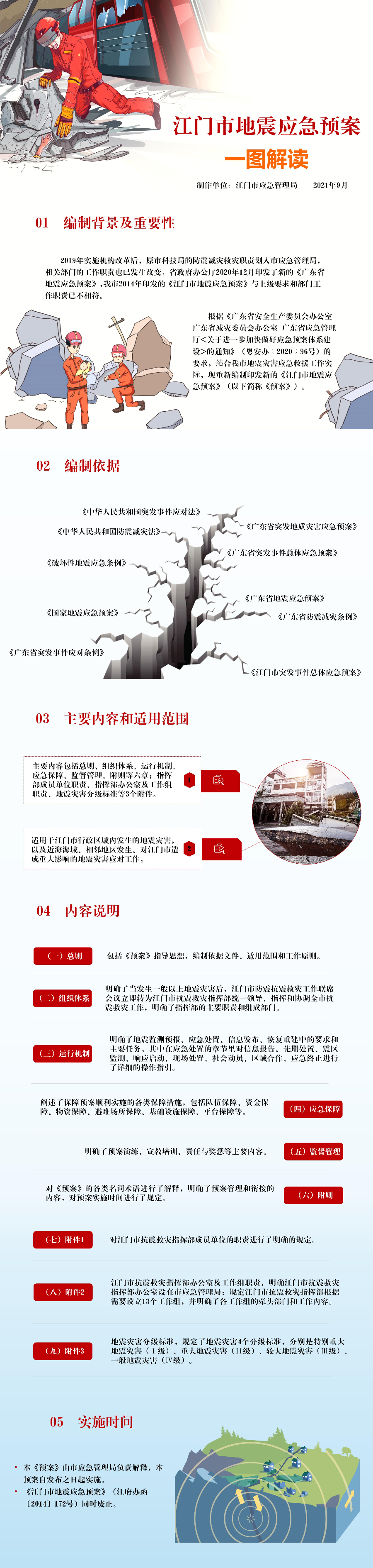 《SG飞艇(中国)开奖记录查询站地震应急预案》一图解读.jpg