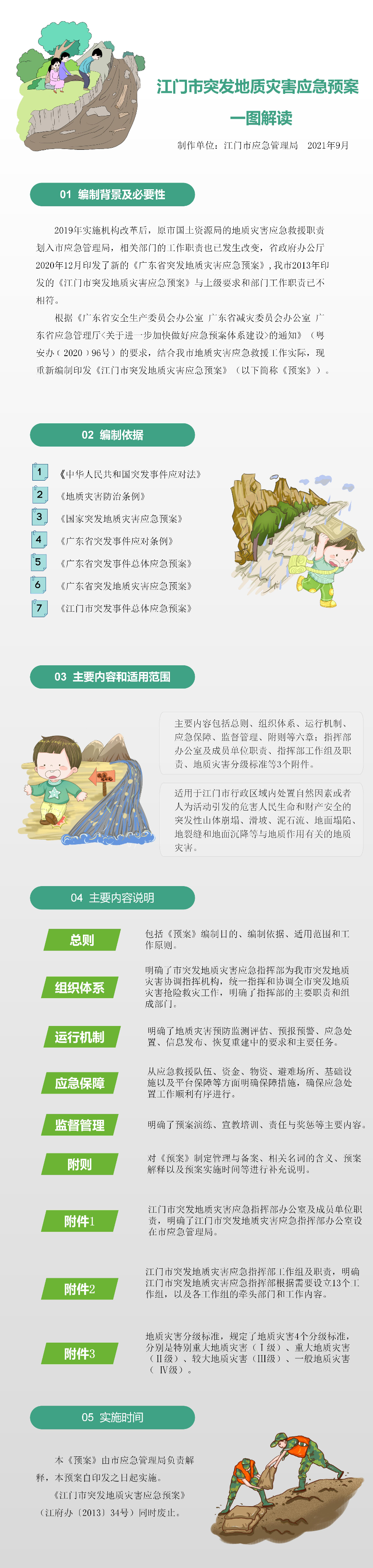 《SG飞艇(中国)开奖记录查询站突发地质灾害应急预案》一图解读.jpg