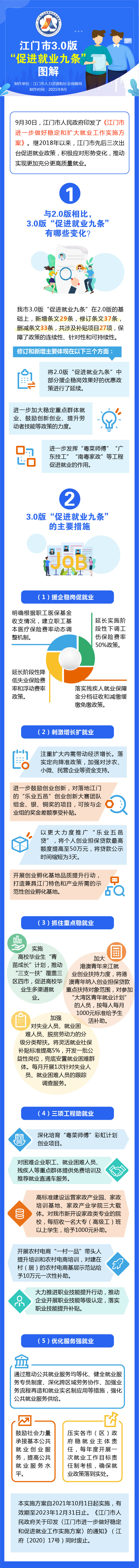 《SG飞艇(中国)开奖记录查询站进一步做好稳定和扩大就业工作实施方案》图解.jpg