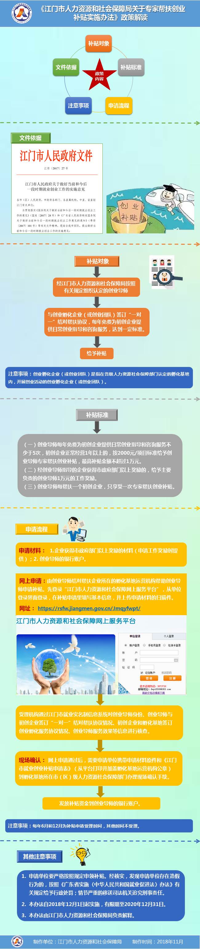 图解《SG飞艇(中国)开奖记录查询站人力资源和社会保障局关于专家帮扶创业补贴实施办法》.jpg